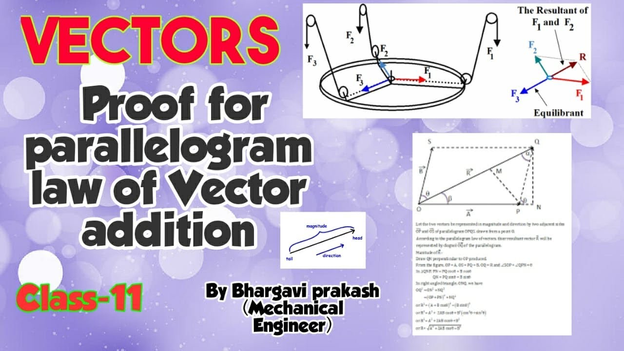 Parallelogram Law Of Vector Addition Class 11