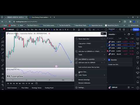 GBPAUD 29/01/24- 2/02/ 24