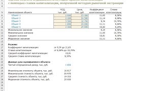 Ставка капитализации в оценке объектов недвижимости: отличия от ставки дисконтирования