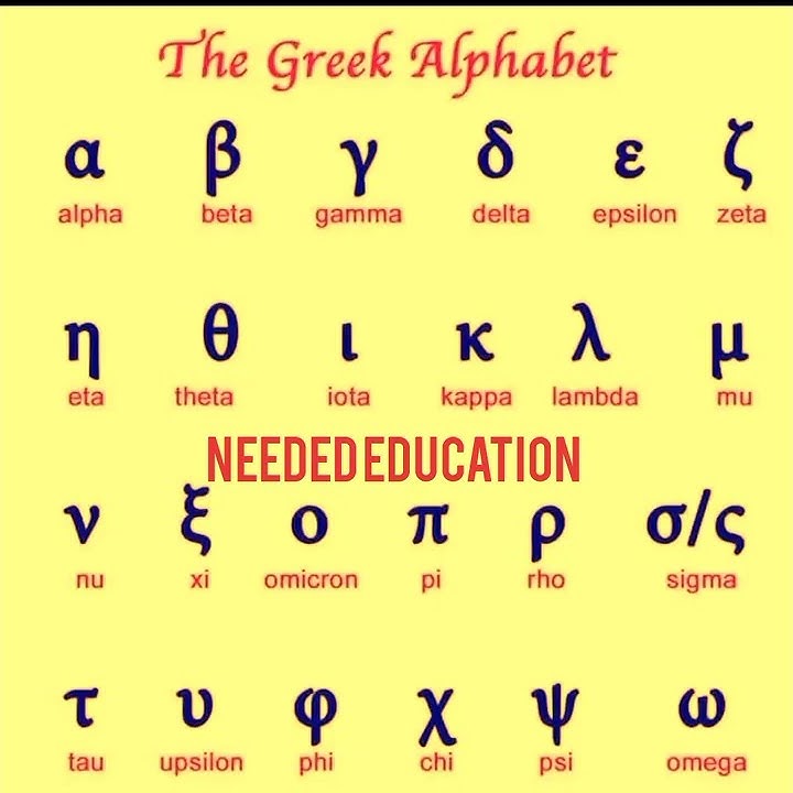 The Greek Alphabet | Greeks Alphabet symbol | alpha | beta |Gama | Sigma | omicron eta nu pi Zeta