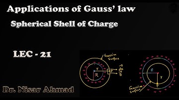 Lec 22. Applications of Gauss’ law//Electric field due to spherical shell of charge