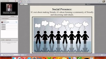 Community of Inquiry Framework Overview