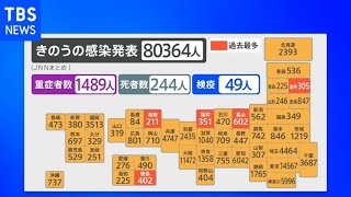 全国新規感染者8万364人 死者244人 重症1489人