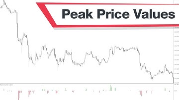 Peak Price Values Forex Indicator MT4 - Best Review For 1 Minute