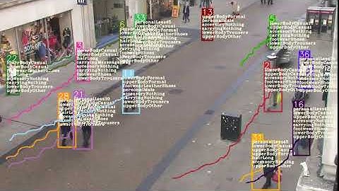 YOLOv5 + Sort tracking + Deepmar attribute recognition