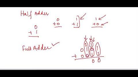 Half Adder Full Adder PPQ