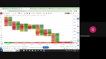 How to get started with GoCharting! Webinar #1