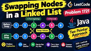 Swapping Nodes in a Linked List | LeetCode 1721 | Java | Two Pointer Approach