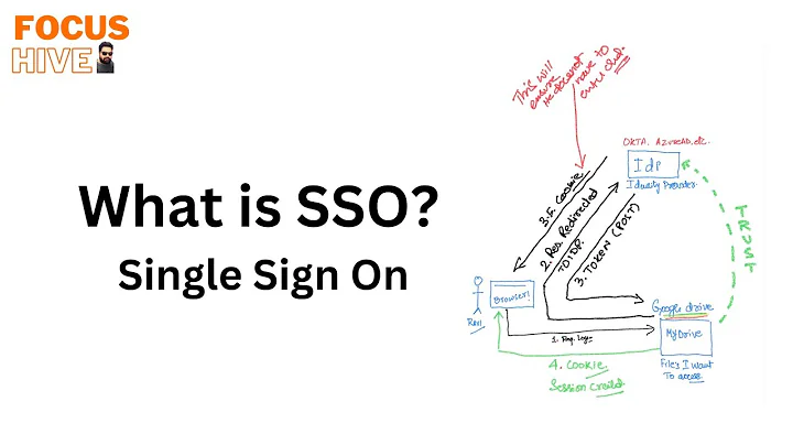 Demystifying SSO: Simplifying Authentication for Seamless Access!