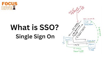 Demystifying SSO: Simplifying Authentication for Seamless Access!