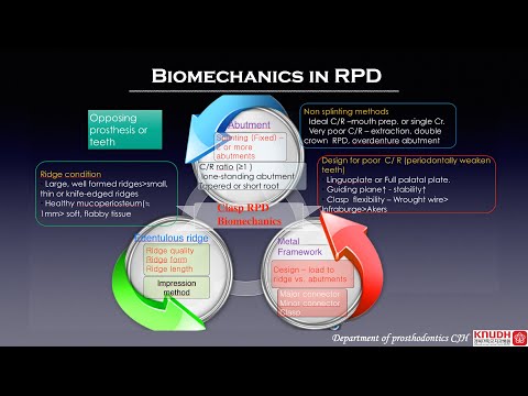 Biomechanics 2nd grade RPD