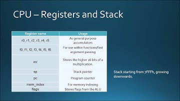 Best Project Award Winner (Section 2) - Ali Batuhan Yardım - 16-bit Processor (Long version)