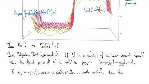3.2.6 Convergence of Fourier series