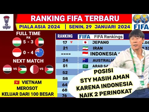 Ranking FIFA Terbaru Timnas Indonesia - Senin 29 Jan 2024 - Piala Asia Qatar 2024