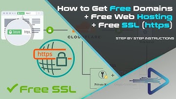 How to Get Free Domains + Free Web Hosting + Free SSL (https) | TECH DHEE