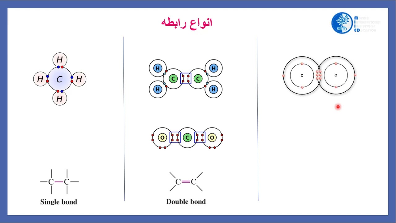 ⚗️ ویدیوهای آموزشی مضمون کیمیا صنف دوازدهم (درس ۱) 🌸
