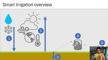 Smart Irrigation   Overview