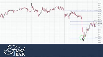 Technical Checklists and Shifting Stocks (11.20) | David Keller, CMT | The Final Bar