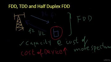 FDD TDD and Half Duplex FDD in LTE