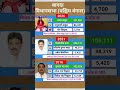 बंगाल की सबसे हॉट सीट 'भवानीपुर' का चुनावी सफर | Election Data Analysis#westbengalelection2026