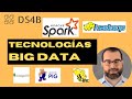 Big Data II: Tecnología Big Data en 6 minutos
