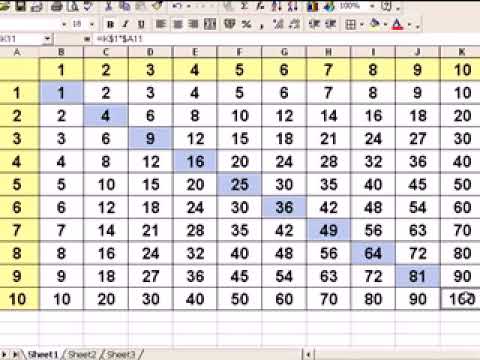 How To Make Multiplication Chart