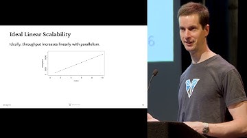 Scalability is Quantifiable: The Universal Scalability Law |  VividCortex