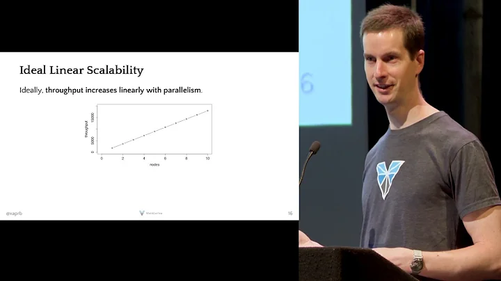 Scalability is Quantifiable: The Universal Scalability Law |  VividCortex