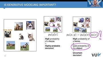 Lecture 6.1: Introduction to Deep Generative Modeling