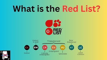 What is the IUCN Red List?