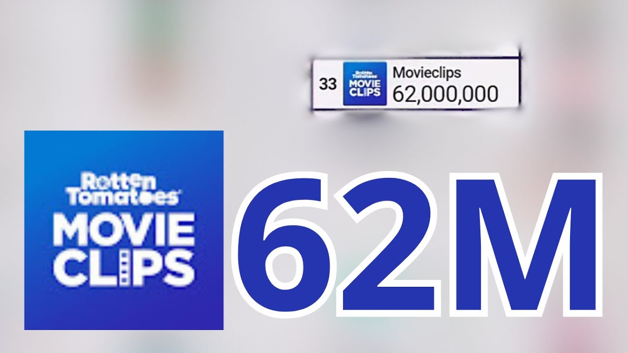Movieclips Hit 62 Million Subscribers Youtube 