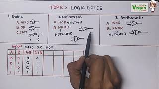 Logic Gates | Electronics| All Universities
