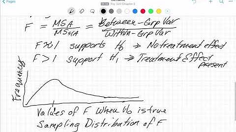 PSY 320 Chapter 5 Video 1