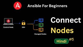 Ansible Managed Nodes Setup | Connect Control Node to Managed Nodes | Ansible for Beginners (Hindi) Ansible Managed Nodes Setup | Connect Control Node to Managed Nodes | Ansible for Beginners (Hindi)