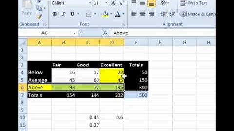 Joint Probability from a Table