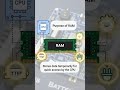 Purpose of RAM #shorts #ram