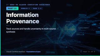 Zero to Claude Certified Architect — Beginner's Guide | Part 31:Information Provenance & Uncertainty