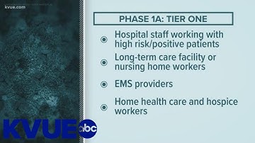 Texas Gov. Abbott releases details about COVID-19 vaccine distribution plan | KVUE
