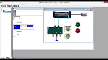 CONTROL PLC  CILINDRO DOBLE EFECTO CODESYS V2.3 YHMI