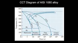 ME 124 Lab 4B CCT DIAGRAM 1080