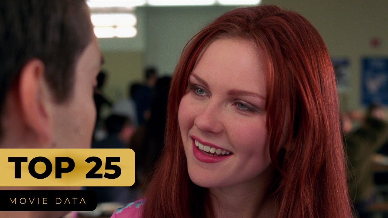 KIRSTEN DUNST MOVIES TOP 25 YouTube