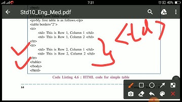 Std 10 || Computer || Ch-4 || List and Table Handling in HTML || How to create a Table
