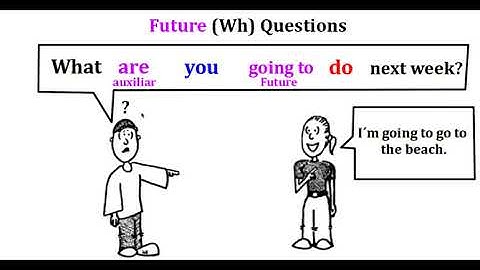 Unit 11, Future / "Wh-" Questions