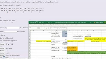Hypothesis Testing P vs Alpha PROPORTION using excel