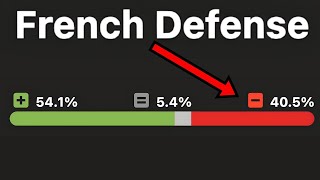 French Defense | The WORSE Opening for Black in Chess?