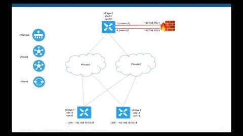 Viptela (Cisco SD WAN) Service Chaining demo via a different VPN