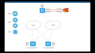 Viptela (Cisco SD WAN) Service Chaining demo via a different VPN