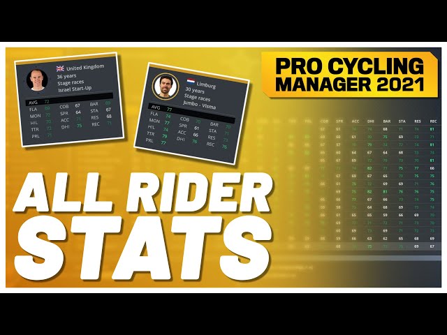 ALL RIDER STATS - Pro Cycling Manager 2021 / ft. Chris Froome, Tom  Dumoulin, Thibaut Pinot / PCM21 