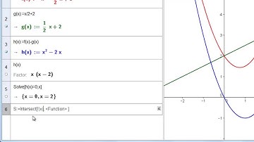 Intersection of Polynomial Functions