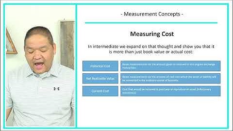 Intermediate Accounting - Lesson 1.14 - Measurement
